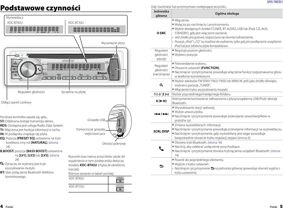 (strona 24) B.BOOST: pozycja [BASS BOOST] ustawiona na [LV1], [LV2] lub [LV3]. (strona 24) : Oznacza, że wybrany jest tryb wyszukiwania muzyki. BT: Stan połączenia Bluetooth telefonu komórkowego.