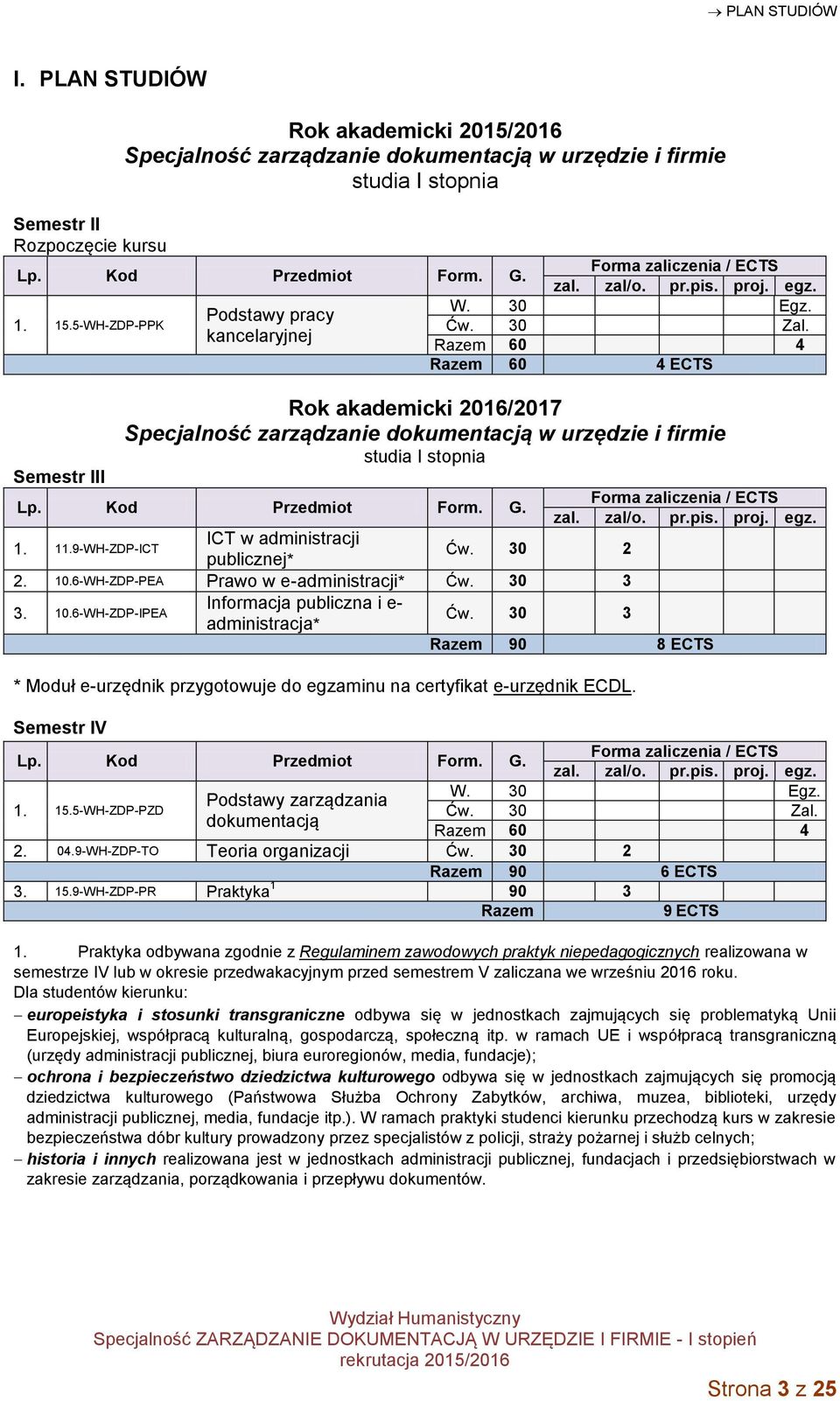 kancelaryjnej Razem 60 4 Razem 60 4 ECTS Rok akademicki 2016/2017 Specjalność zarządzanie dokumentacją w urzędzie i firmie studia I stopnia Semestr III Lp. Kod Przedmiot Form. G.