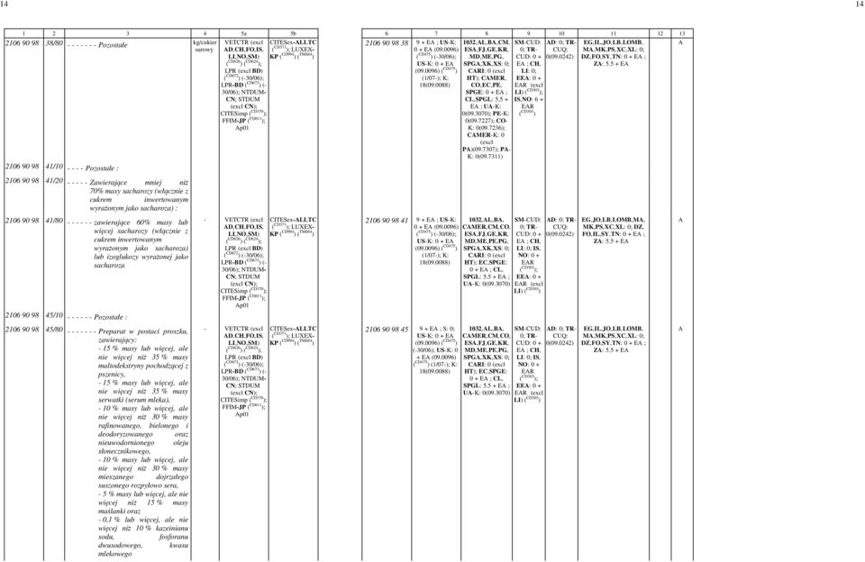 CMER, CO,EC,PE, SPGE: 0 + E ; CL,SPGL: 5.5 + E ; UK: 0(09.3070); PEK: 0(09.7227); CO K: 0(09.7236); CMERK: 0 (excl P)(09.7307); P K: 0(09.