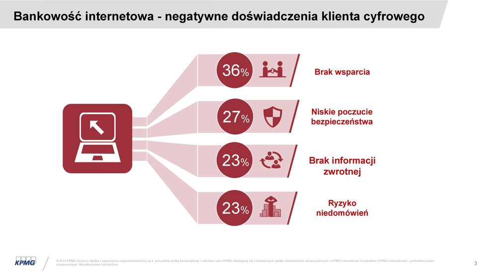 wsparcia 27% Niskie poczucie