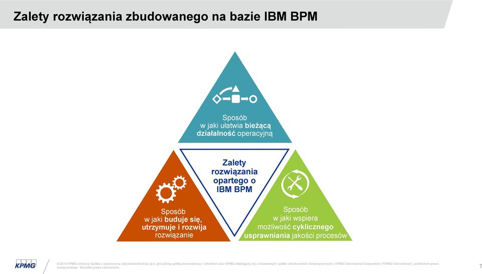 o IBM BPM Sposób w jaki buduje się, utrzymuje i rozwija rozwiązanie