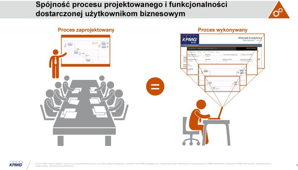 użytkownikom biznesowym Proces