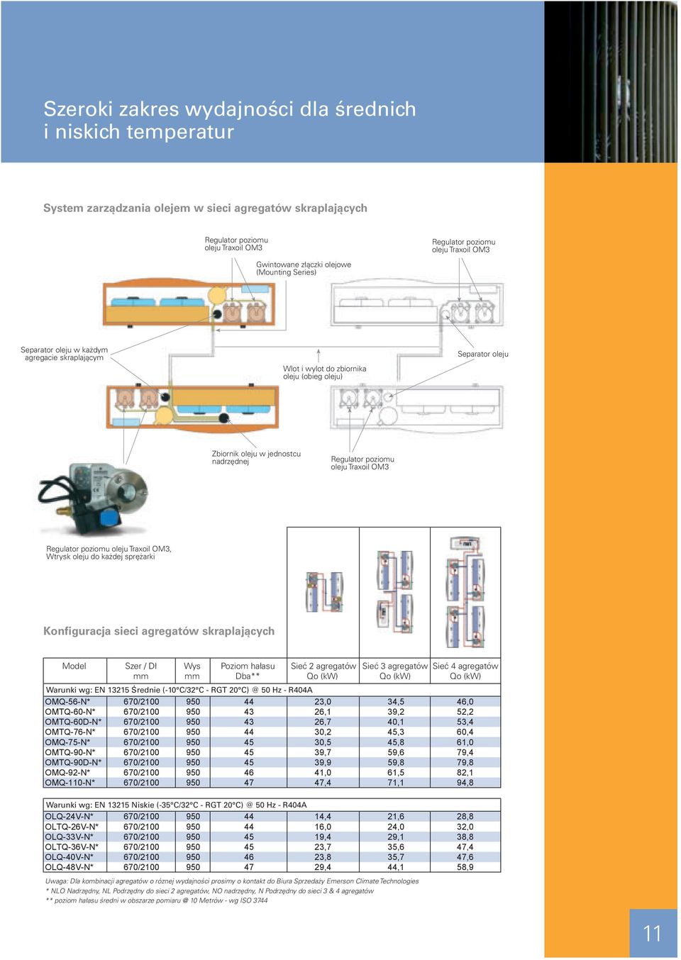 poziomu oleju Traxoil OM3 Regulator poziomu oleju Traxoil OM3, Wtrysk oleju do każdej sprężarki Konfiguracja sieci agregatów skraplających Model Szer / Dł Wys Poziom hałasu Sieć 2 agregatów Sieć 3