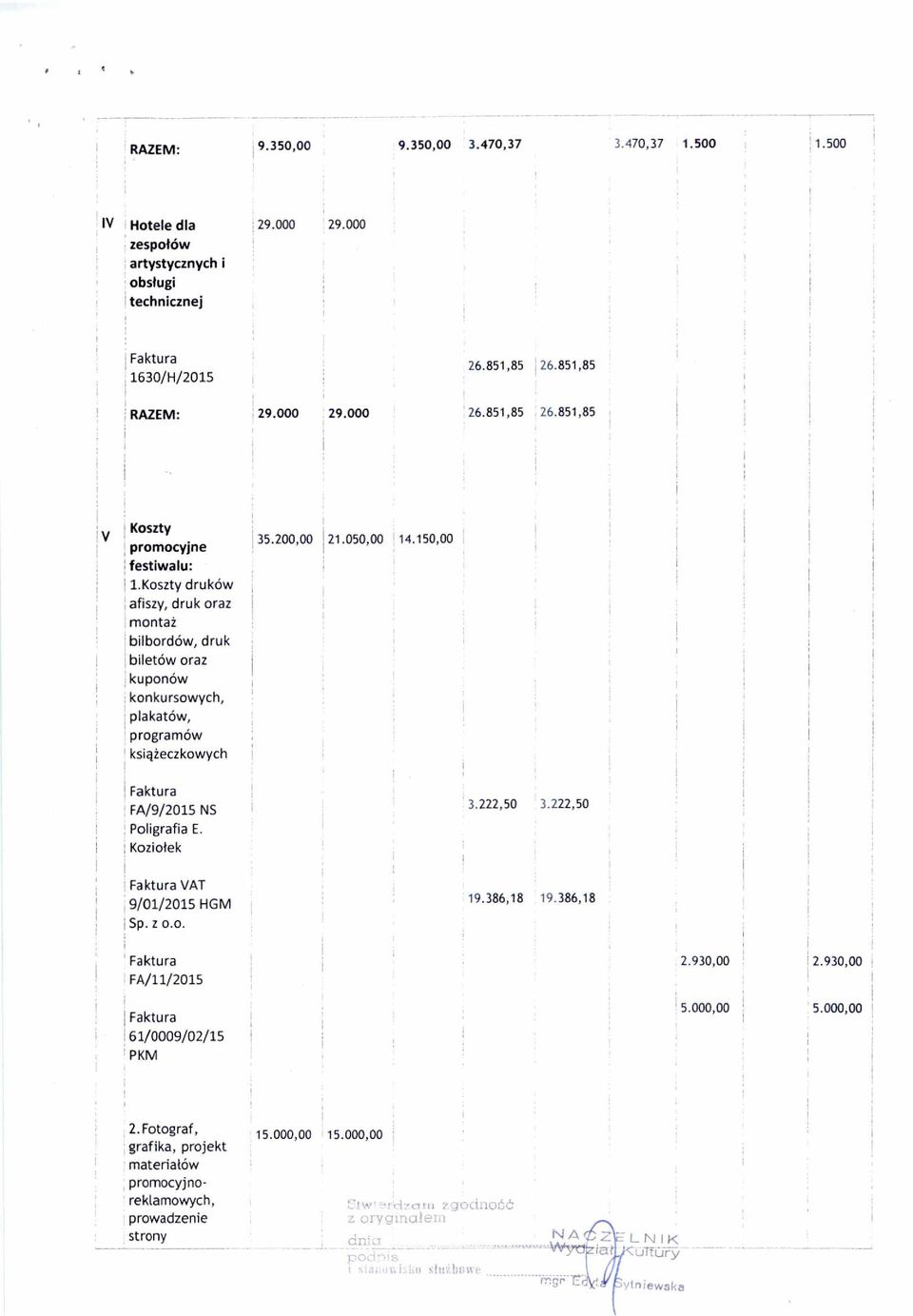 050,00 14.150,00 Faktura FA/9/2015 NS Poligrafia E. Kozio łek 3.222,50 3.222,50 Faktura VAT 9/01/2015 HGM Sp. z o.o. 19.386,18 19.386,18 Faktura FA/11/2015 Faktura 61/0009/02/15 PKM 2.930,00 2.