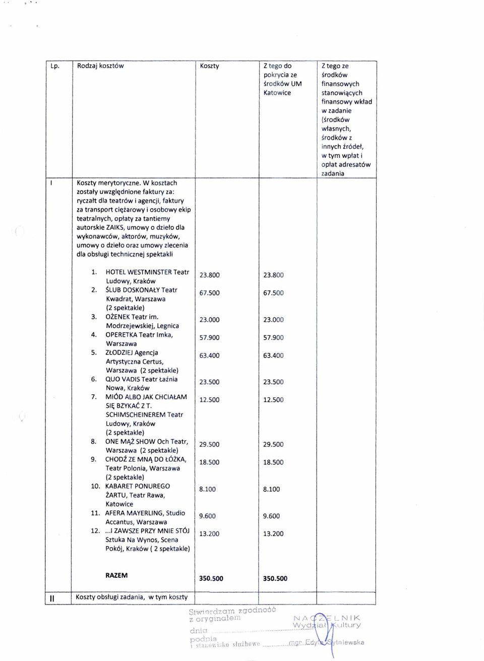 wykonawców, aktorów, muzyków, umowy o dzie ło oraz umowy zlecenia dla obs ługi technicznej spektakli Z tego ze środków finansowych stanowiących finansowy wk ład w zadanie ( środków własnych, środków