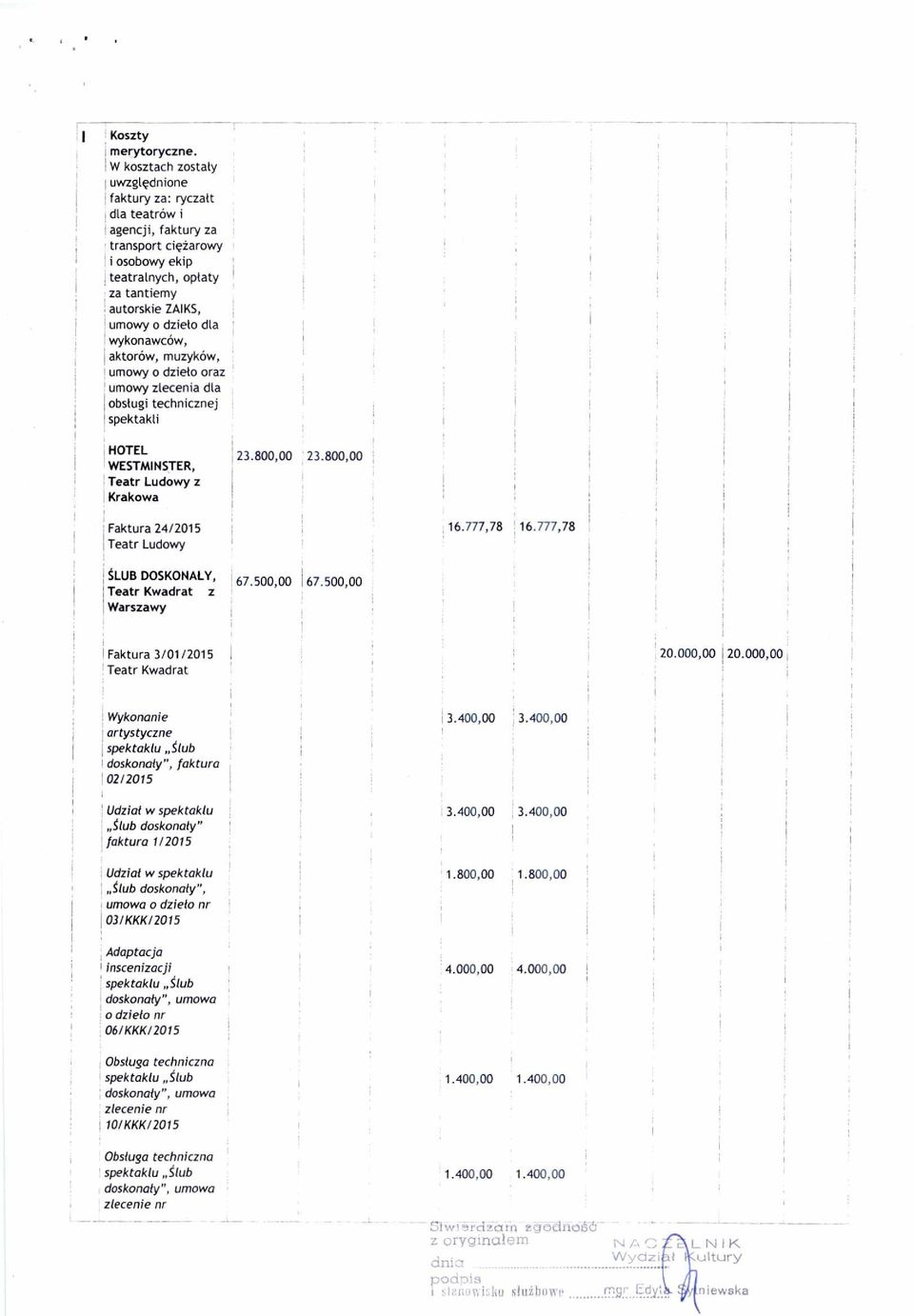 wykonawców, i aktorów, muzyków,! umowy o dzieło oraz! umowy zlecenia dla obsługi technicznej spextaxli HOTEL WESTMINSTER, Teatr Ludowy z Krakowa 23.800,00 23.800,00 Faktura 24/2015 j Teatr Ludowy 16.