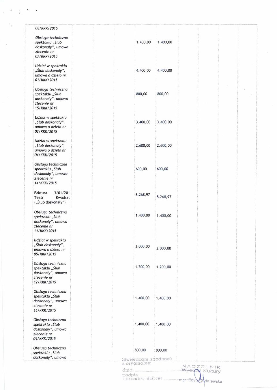 spektaklu Ślub doskona ły", umowa zlecenie nr 141KKK/2015 ' 1.400,00 1.400,00 4.400,00 4.400,00 800,00, 800,00 3.400,00 3.400,00, 2.600,00 2.600,00 600,00.