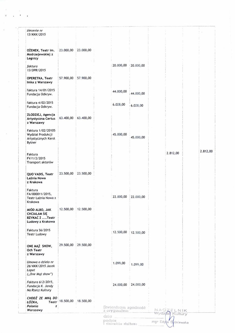 400,00 Faktura 1/02/20105 Wydzia ł Produkcji Artystycznych Karol Bytner 45.000,00 45.000,00 Faktura FV/1/2/2015 1Transport aktorów 1 ;2.812,00 12.812,00 1 QUO VADIS, Teatr 23.
