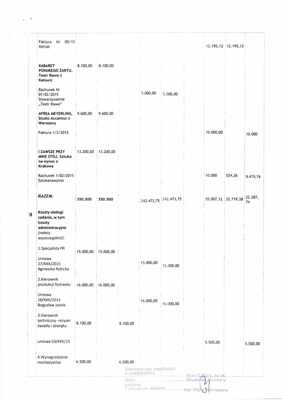 200,00 'Rachunek 1/02/2015 Sztukanawynos 10.000 524,26 ' 9.475,74 RAZEM: 350.500 350.500 242.473,75 2 42.473,75 55.007,12! 32.