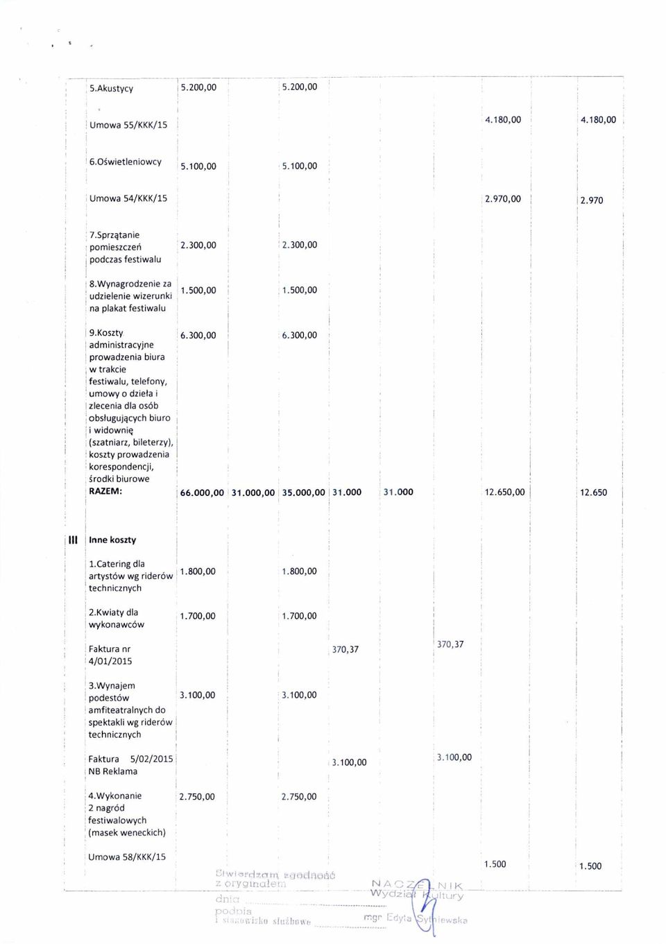 Koszty administracyjne prowadzenia biura w trakcie festiwalu, telefony, umowy o dzie ła i I zlecenia dla osób obs ługuj ących biuro i widowni ę (szatniarz, bileterzy), koszty prowadzenia