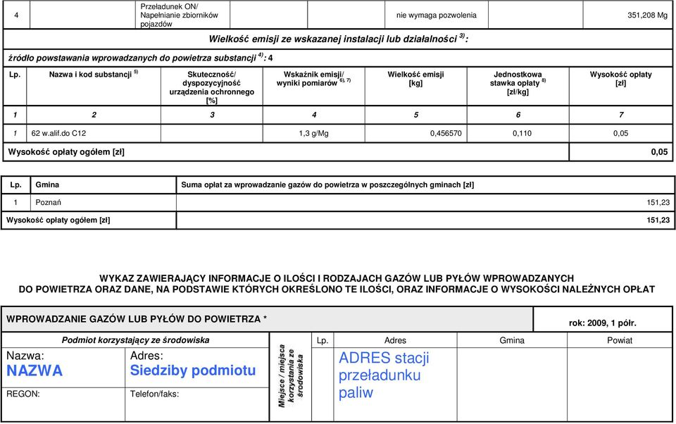 Nazwa i kod substancji 5) Skuteczność/ dyspozycyjność urządzenia ochronnego [%] Wskaźnik emisji/ Wielkość 6), 7) wyniki pomiarów emisji [kg] Jednostkowa stawka opłaty 8) [zł/kg] Wysokość opłaty 1 2 3