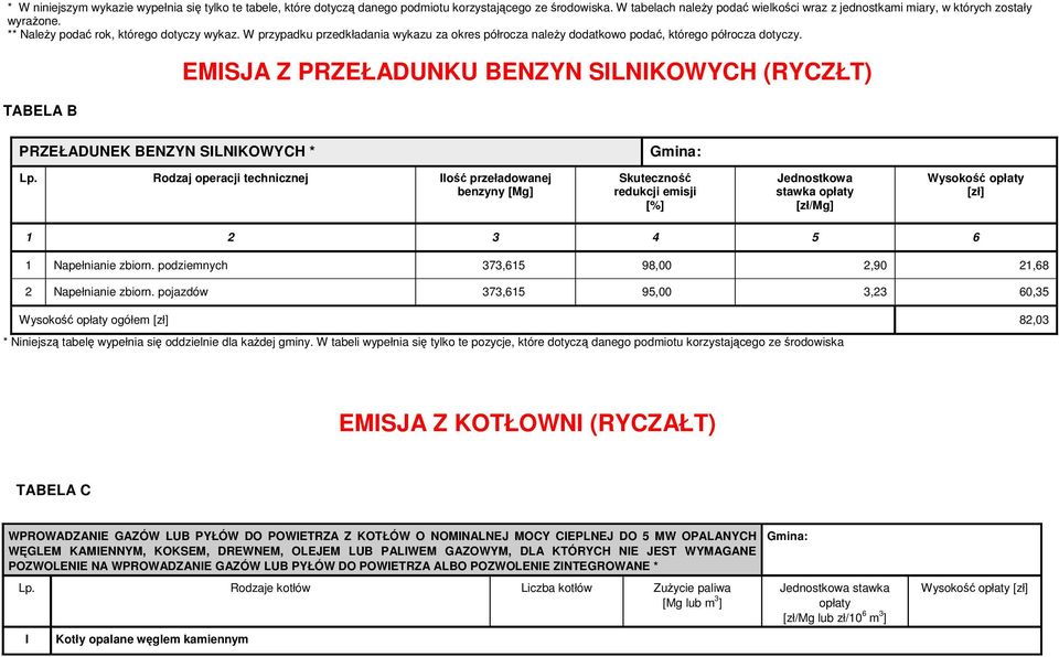 TABELA B EMISJA Z PRZEŁADUNKU BENZYN SILNIKOWYCH (RYCZŁT) PRZEŁADUNEK BENZYN SILNIKOWYCH * Gmina: Lp.