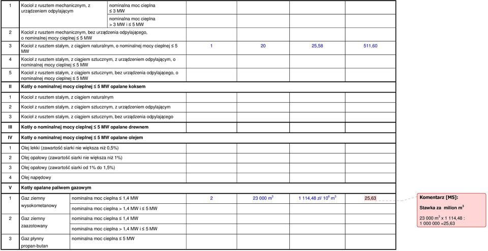 cieplnej 5 MW 5 Kocioł z rusztem stałym, z ciągiem sztucznym, bez urządzenia odpylającego, o nominalnej mocy cieplnej 5 MW II Kotły o nominalnej mocy cieplnej 5 MW opalane koksem 1 20 25,58 511,60 1