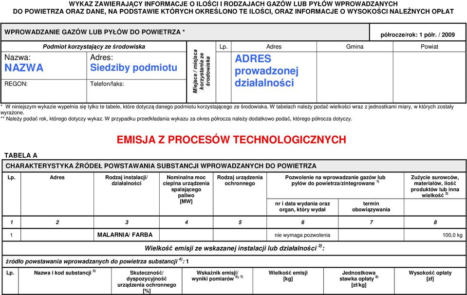 Adres Gmina Powiat Adres: Siedziby podmiotu Telefon/faks: ADRES prowadzonej działalności * W niniejszym wykazie wypełnia się tylko te tabele, które dotyczą danego podmiotu korzystającego ze