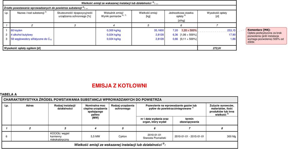 [kg] Jednostkowa stawka opłaty 8) [zł/kg] Wysokość opłaty 1 2 3 4 5 6 7 1 2 3 60 ksylen 4 alkohol butylowy 58 węglowodory alifatyczne do C 12 0,300 kg/kg 0,024 kg/kg 0,024 kg/kg 35,1600 2,8128 2,8128