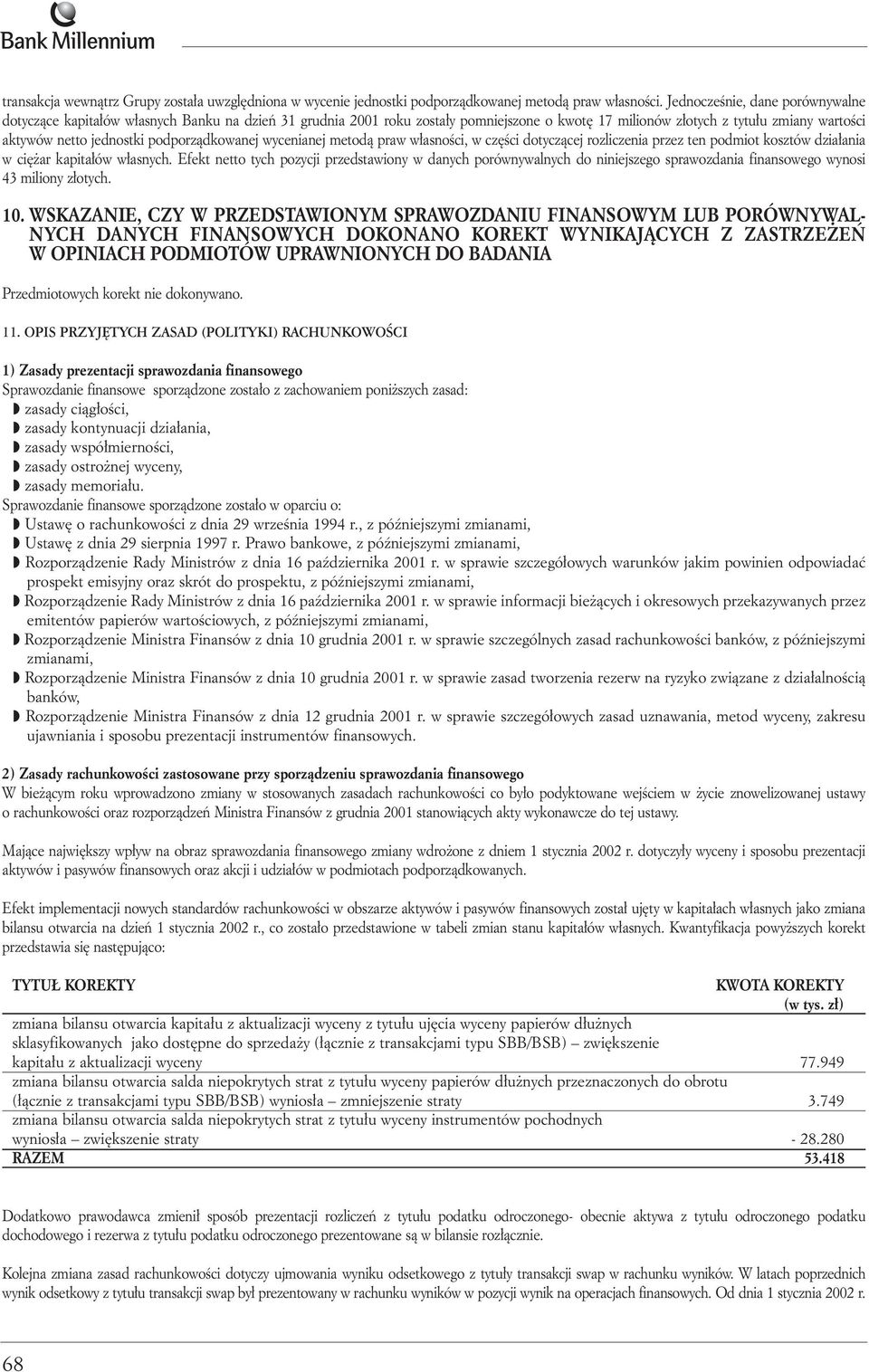 podporzàdkowanej wycenianej metodà praw w asnoêci, w cz Êci dotyczàcej rozliczenia przez ten podmiot kosztów dzia ania w ci ar kapita ów w asnych.