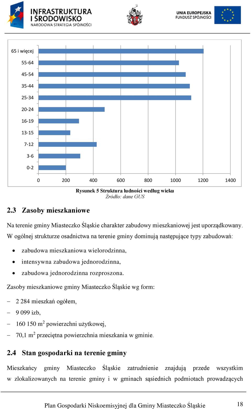 W ogólnej strukturze osadnictwa na terenie gminy dominują następujące typy zabudowań: zabudowa mieszkaniowa wielorodzinna, intensywna zabudowa jednorodzinna, zabudowa jednorodzinna rozproszona.