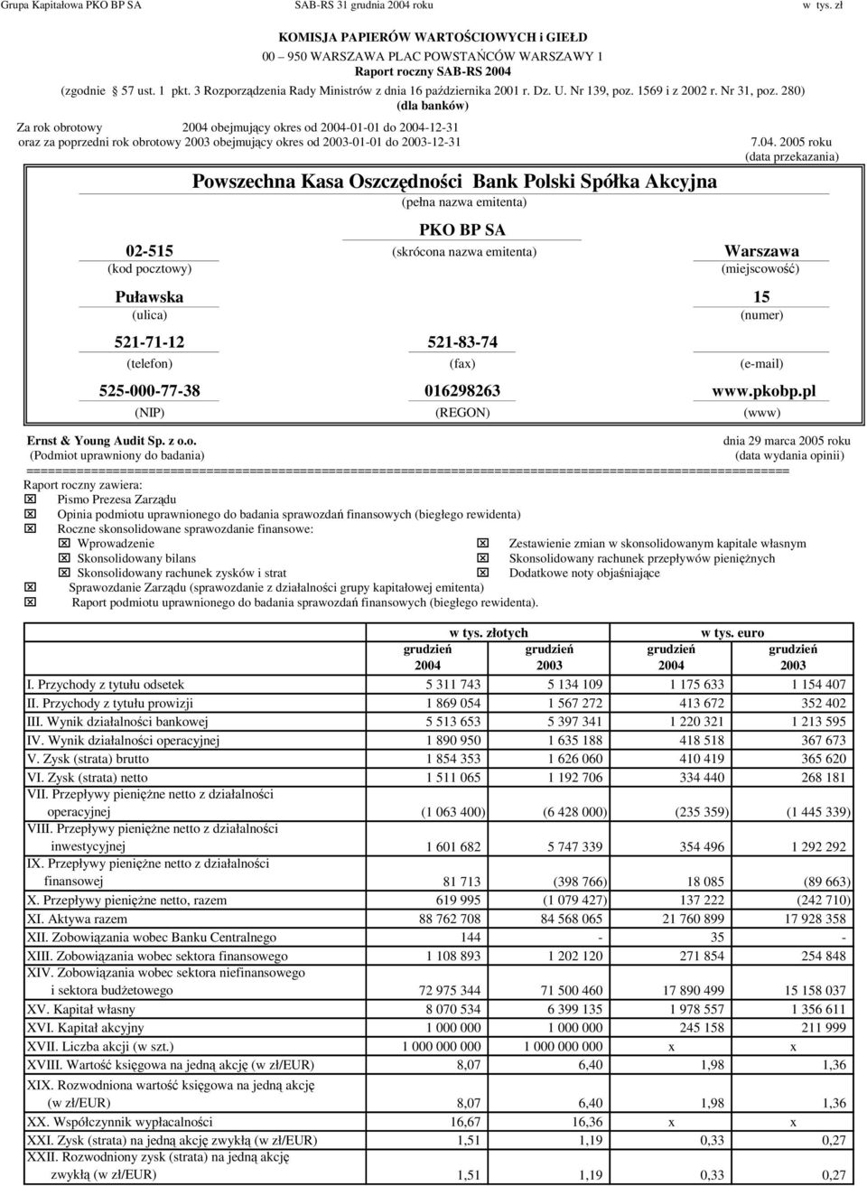 280) (dla banków) Za rok obrotowy 2004 obejmujący okres od 2004-01-01 do 2004-12-31 oraz za poprzedni rok obrotowy 2003 obejmujący okres od 2003-01-01 do 2003-12-31 Powszechna Kasa Oszczędności Bank