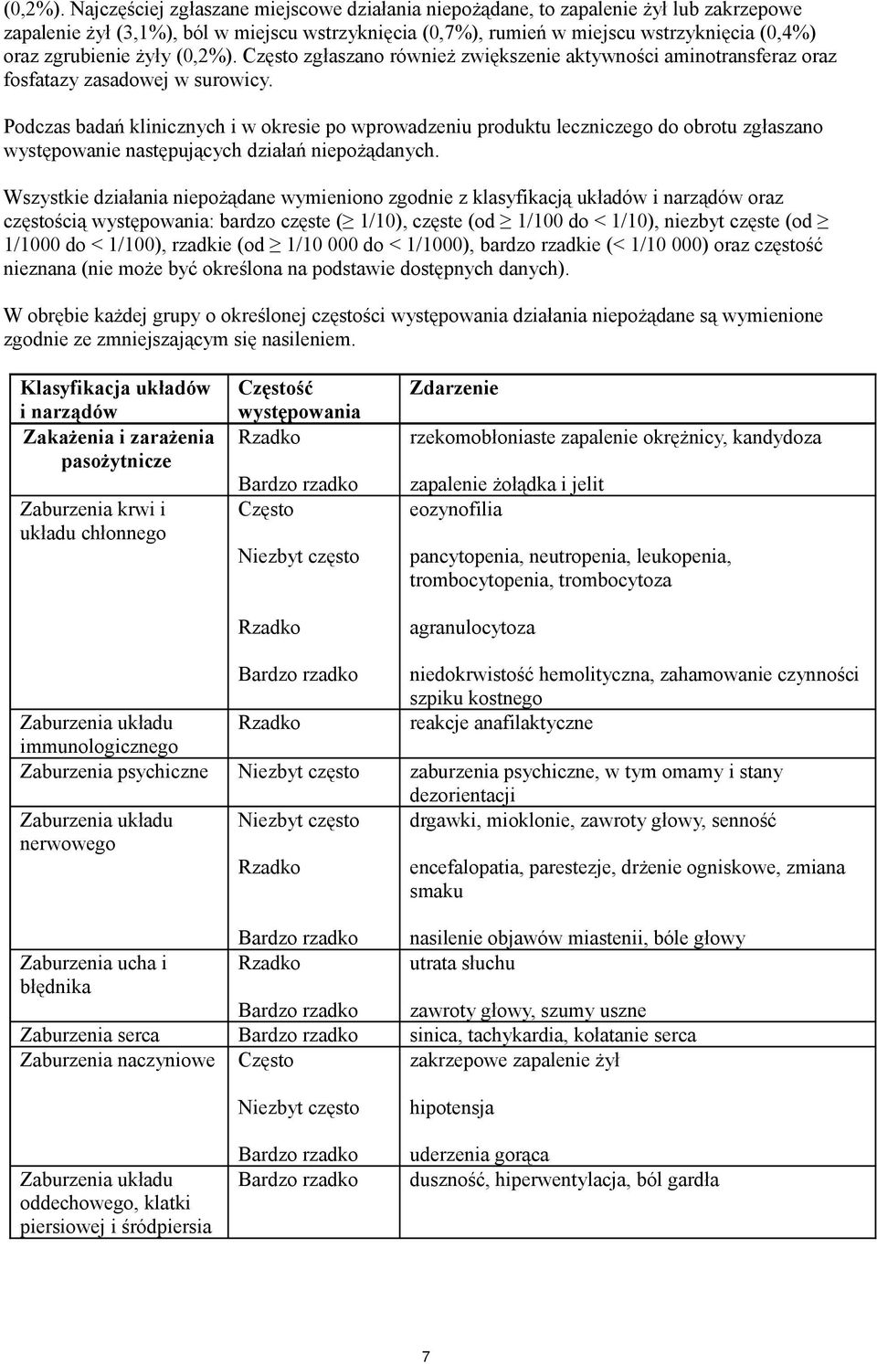 żyły  Często zgłaszano również zwiększenie aktywności aminotransferaz oraz fosfatazy zasadowej w surowicy.