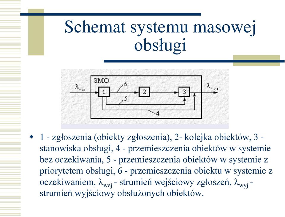 przemieszczenia obiektów w systemie z priorytetem obsługi, 6 - przemieszczenia obiektu w