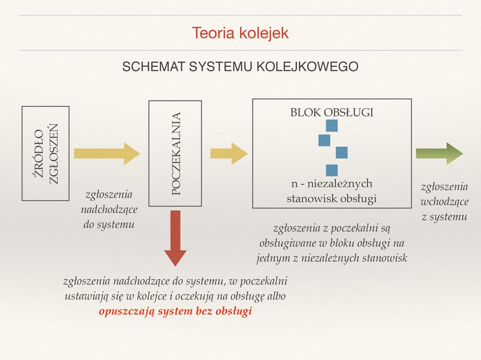 obsługi na jednym z niezależnych stanowisk zgłoszenia wchodzące z systemu zgłoszenia nadchodzące