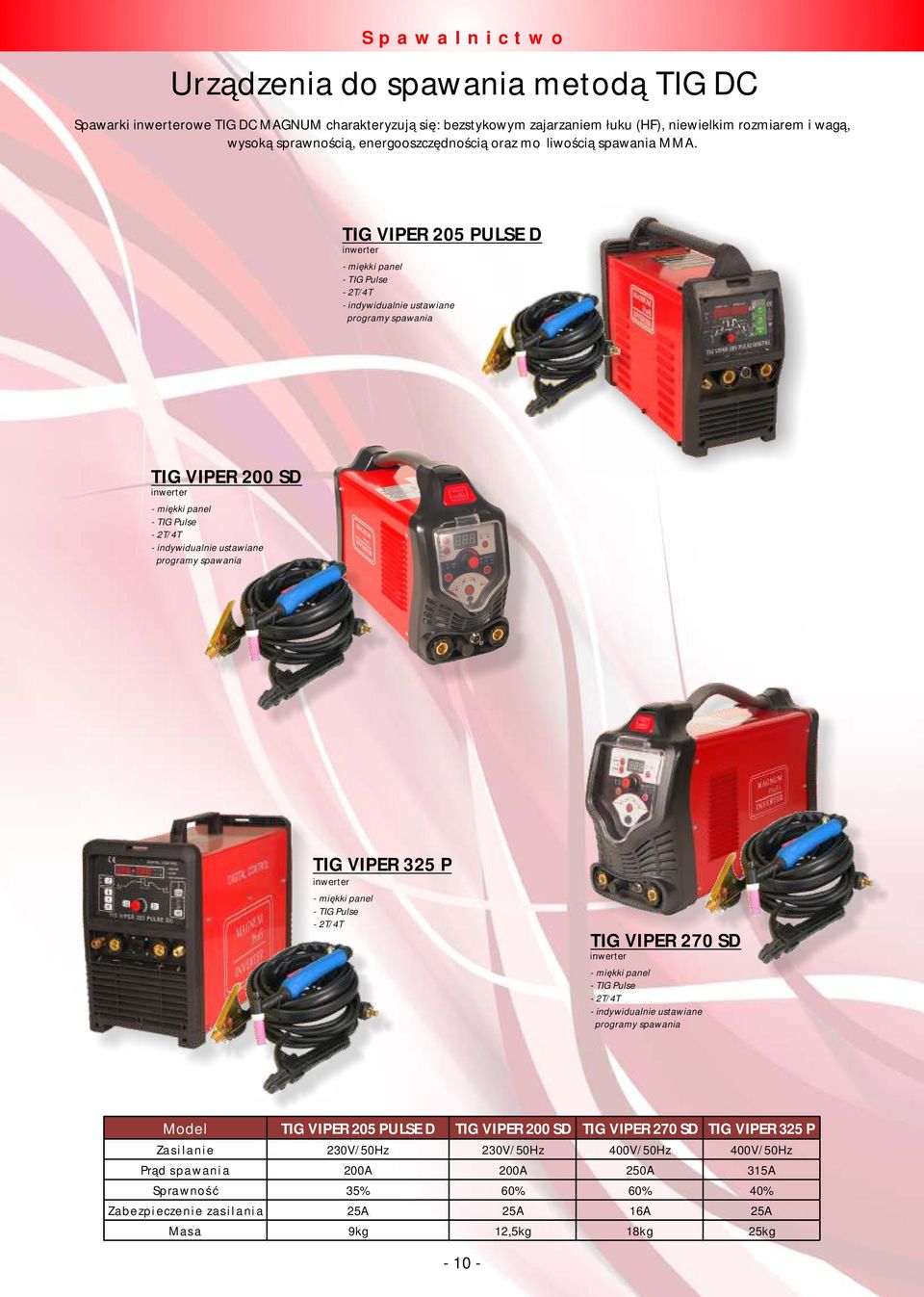 TIG VIPER 205 PULSE D - miękki panel - TIG Pulse - 2T/4T - indywidualnie ustawiane programy spawania TIG VIPER 200 SD - miękki panel - TIG Pulse - 2T/4T - indywidualnie ustawiane programy spawania