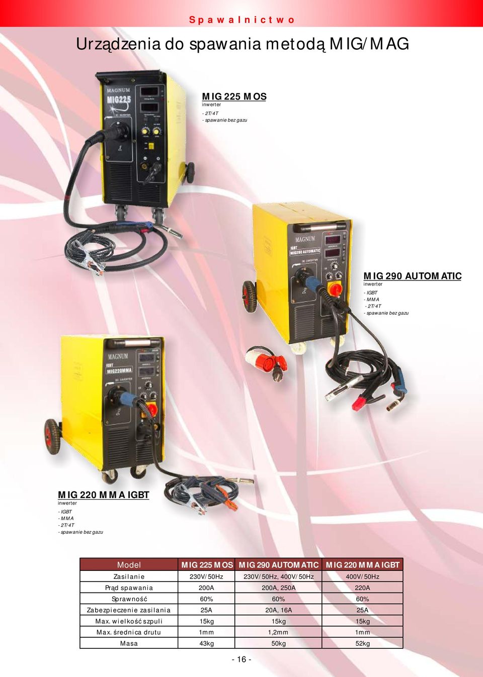 MMA IGBT Zasilanie 230V/50Hz 230V/50Hz, 400V/50Hz 400V/50Hz Prąd spawania 200A 200A, 250A 220A Sprawność 60% 60% 60%