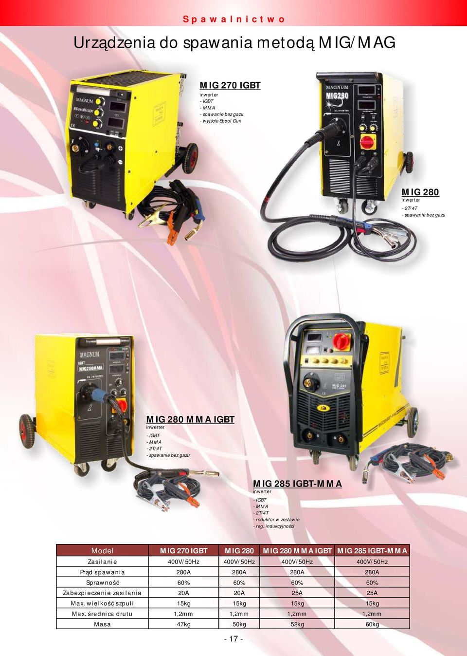 indukcyjności Model MIG 270 IGBT MIG 280 MIG 280 MMA IGBT MIG 285 IGBT-MMA Zasilanie 400V/50Hz 400V/50Hz 400V/50Hz 400V/50Hz Prąd spawania 280A 280A