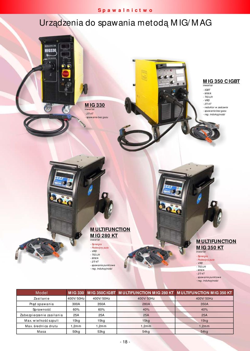 indukcyjności MULTIFUNCTION MIG 350 KT - Synergia - Podwójny puls - VRD - TIG Lift - MMA - 2T/4T - spawanie punktowe - reg.