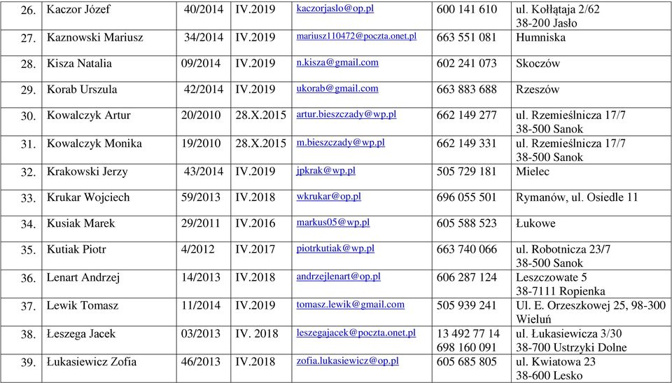 pl 662 149 277 ul. Rzemieślnicza 17/7 31. Kowalczyk Monika 19/2010 28.X.2015 m.bieszczady@wp.pl 662 149 331 ul. Rzemieślnicza 17/7 32. Krakowski Jerzy 43/2014 IV.2019 jpkrak@wp.