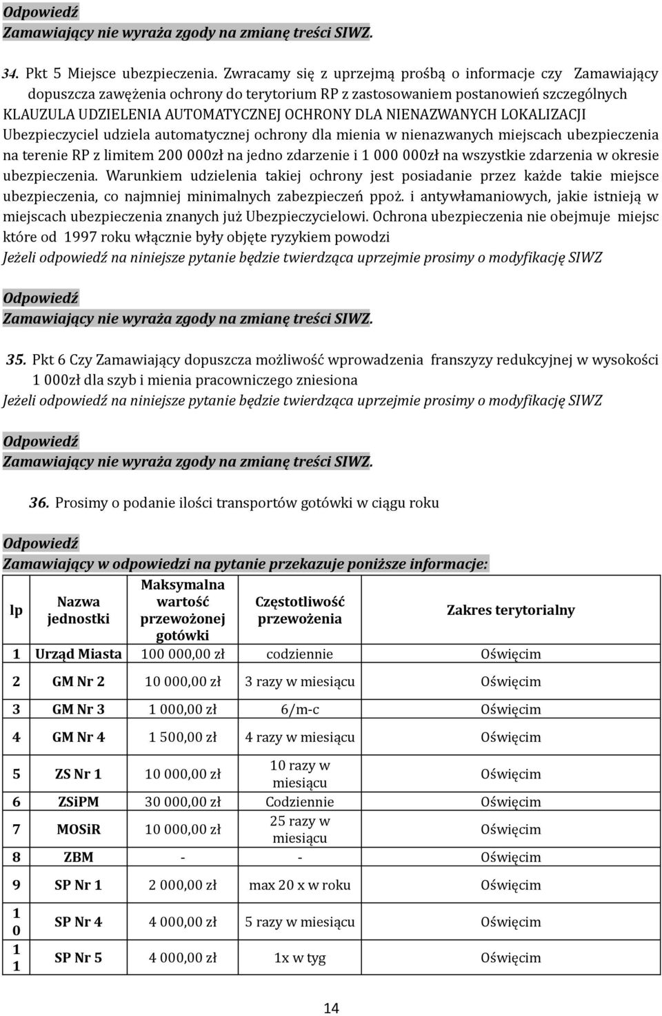 NIENAZWANYCH LOKALIZACJI Ubezpieczyciel udziela automatycznej ochrony dla mienia w nienazwanych miejscach ubezpieczenia na terenie RP z limitem 200 000zł na jedno zdarzenie i 1 000 000zł na wszystkie