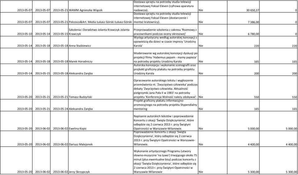 Nie 30650,37 0 Dostawa sprzętu na potrzeby studia telewizji internetowej Foksal Eleven (dostarczenie i montaż kratownicy).