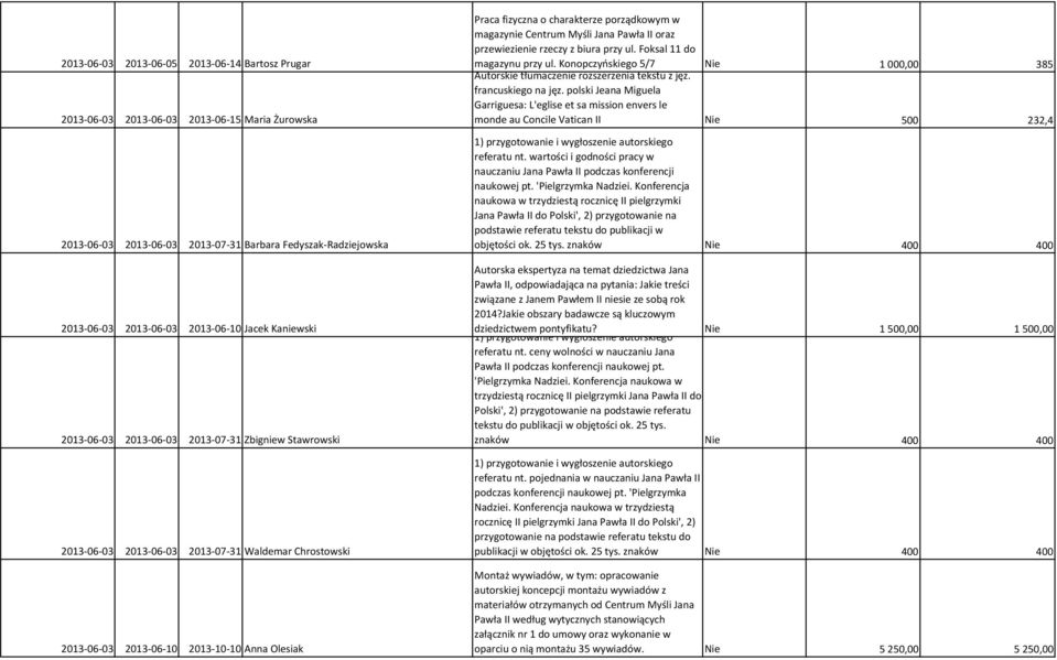 porządkowym w magazynie Centrum Myśli Jana Pawła II oraz przewiezienie rzeczy z biura przy ul. Foksal 11 do magazynu przy ul.