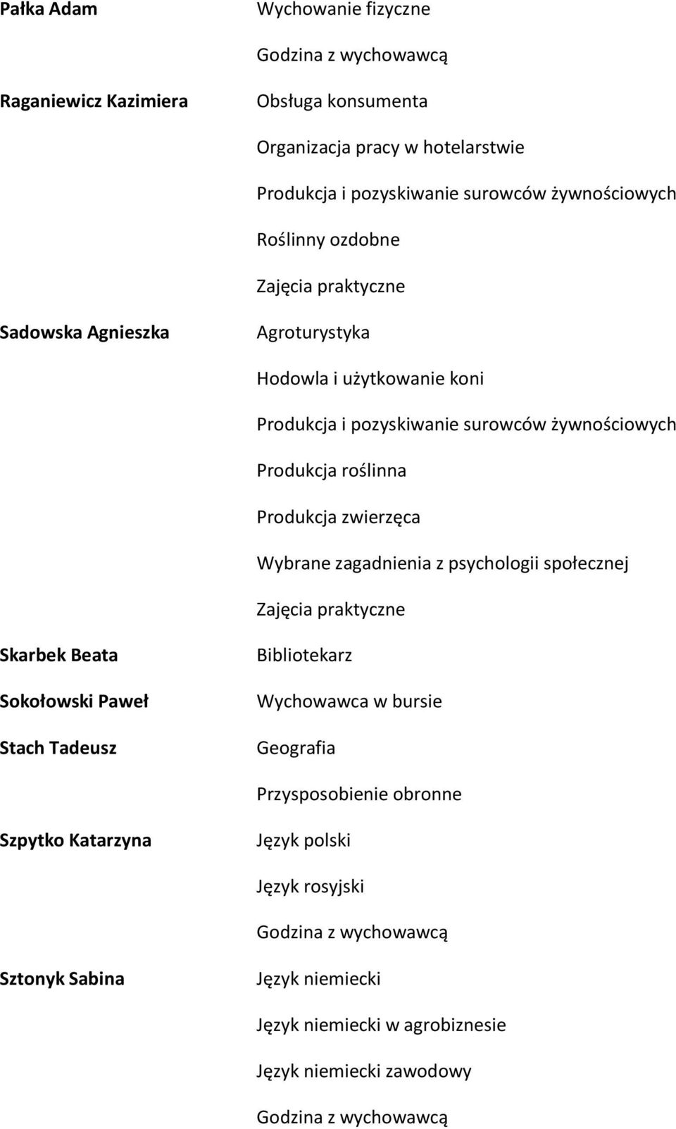 roślinna Produkcja zwierzęca Wybrane zagadnienia z psychologii społecznej Skarbek Beata Sokołowski Paweł Stach Tadeusz Bibliotekarz