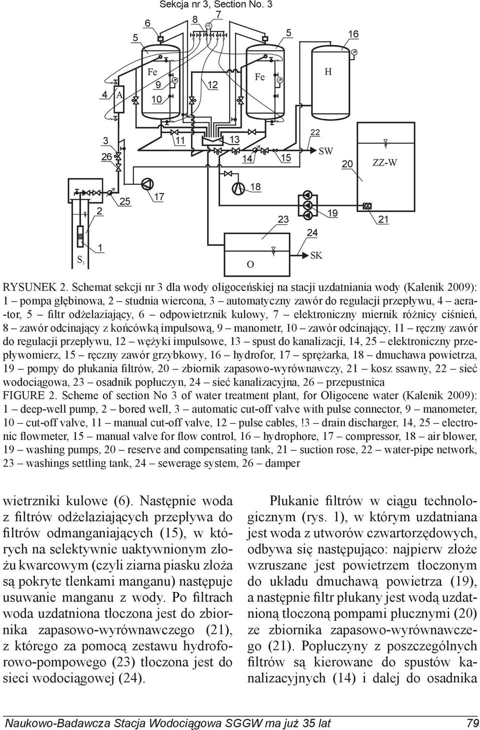 odżelaziający, 6 odpowietrznik kulowy, 7 elektroniczny miernik różnicy ciśnień, 8 zawór odcinający z końcówką impulsową, 9 manometr, 10 zawór odcinający, 11 ręczny zawór do regulacji przepływu, 12