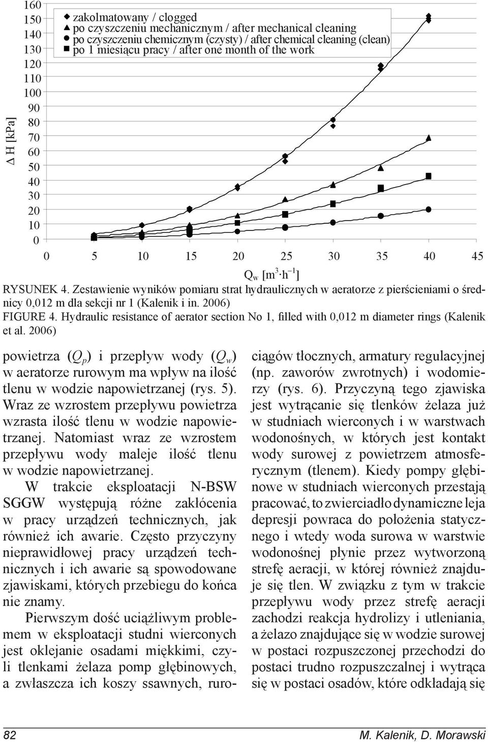 Zestawienie wyników pomiaru strat hydraulicznych w aeratorze z pierścieniami o średnicy 0,012 m dla sekcji nr 1 (Kalenik i in. 2006) FIGURE 4.