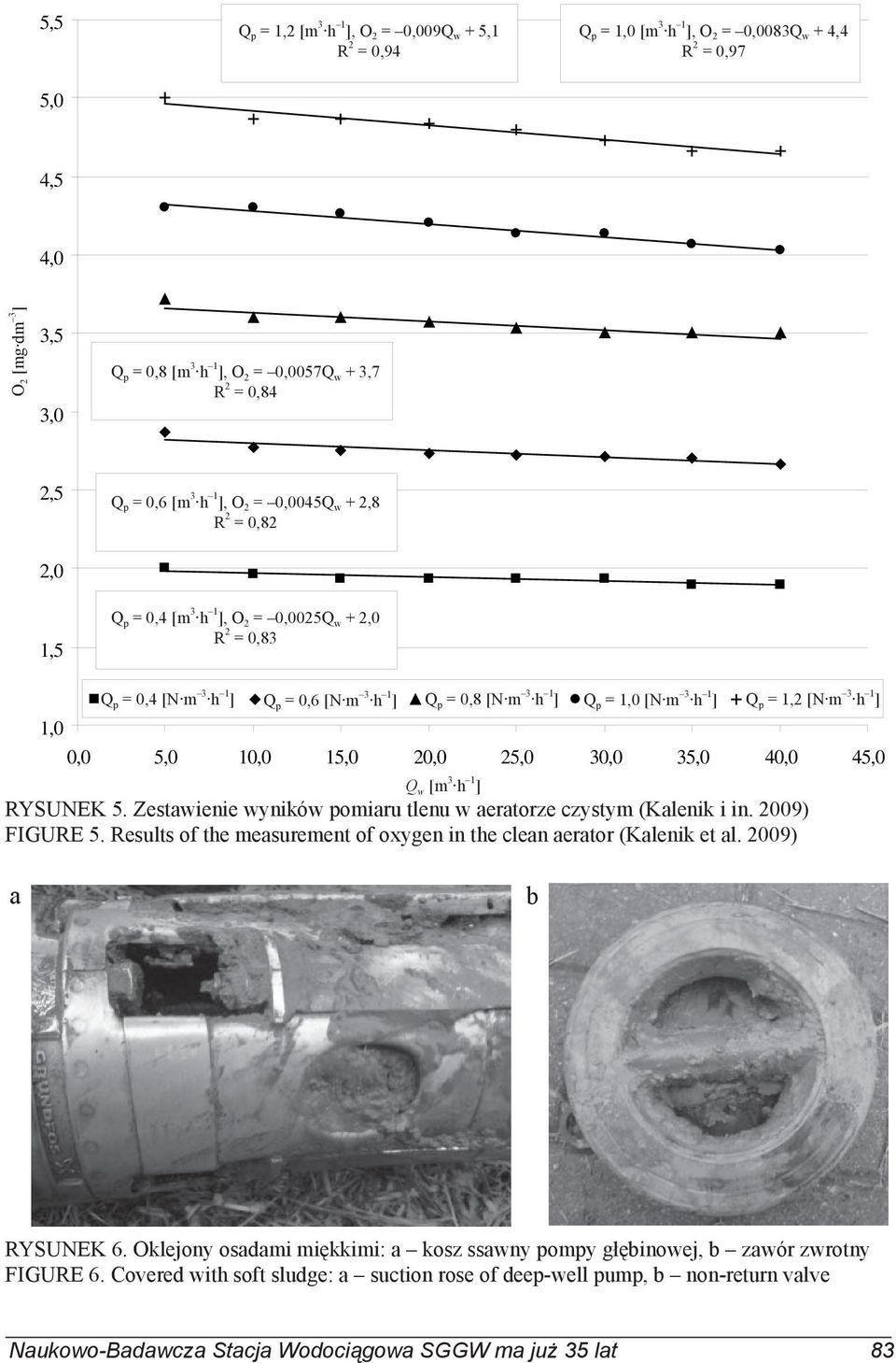 Q p = 1,0 [N m 3 h 1 ] Q p = 1,2 [N m 3 h 1 ] 0,0 5,0 10,0 15,0 20,0 25,0 30,0 35,0 40,0 45,0 Q w [m 3 h 1 ] RYSUNEK 5. Zestawienie wyników pomiaru tlenu w aeratorze czystym (Kalenik i in.