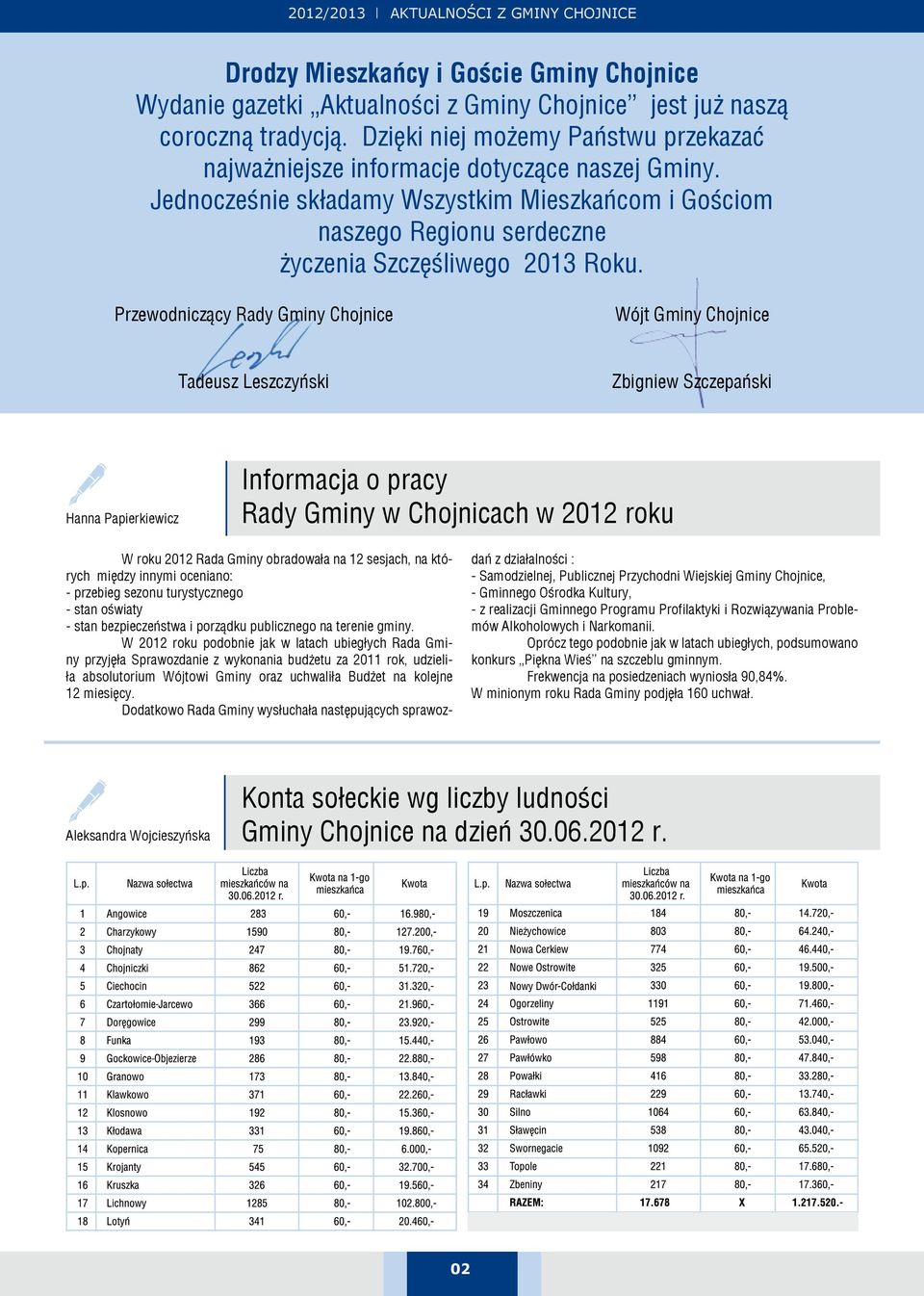 Przewodniczący Rady Gminy Chojnice Wójt Gminy Chojnice Tadeusz Leszczyński Zbigniew Szczepański Hanna Papierkiewicz Informacja o pracy Rady Gminy w Chojnicach w 2012 roku W roku 2012 Rada Gminy