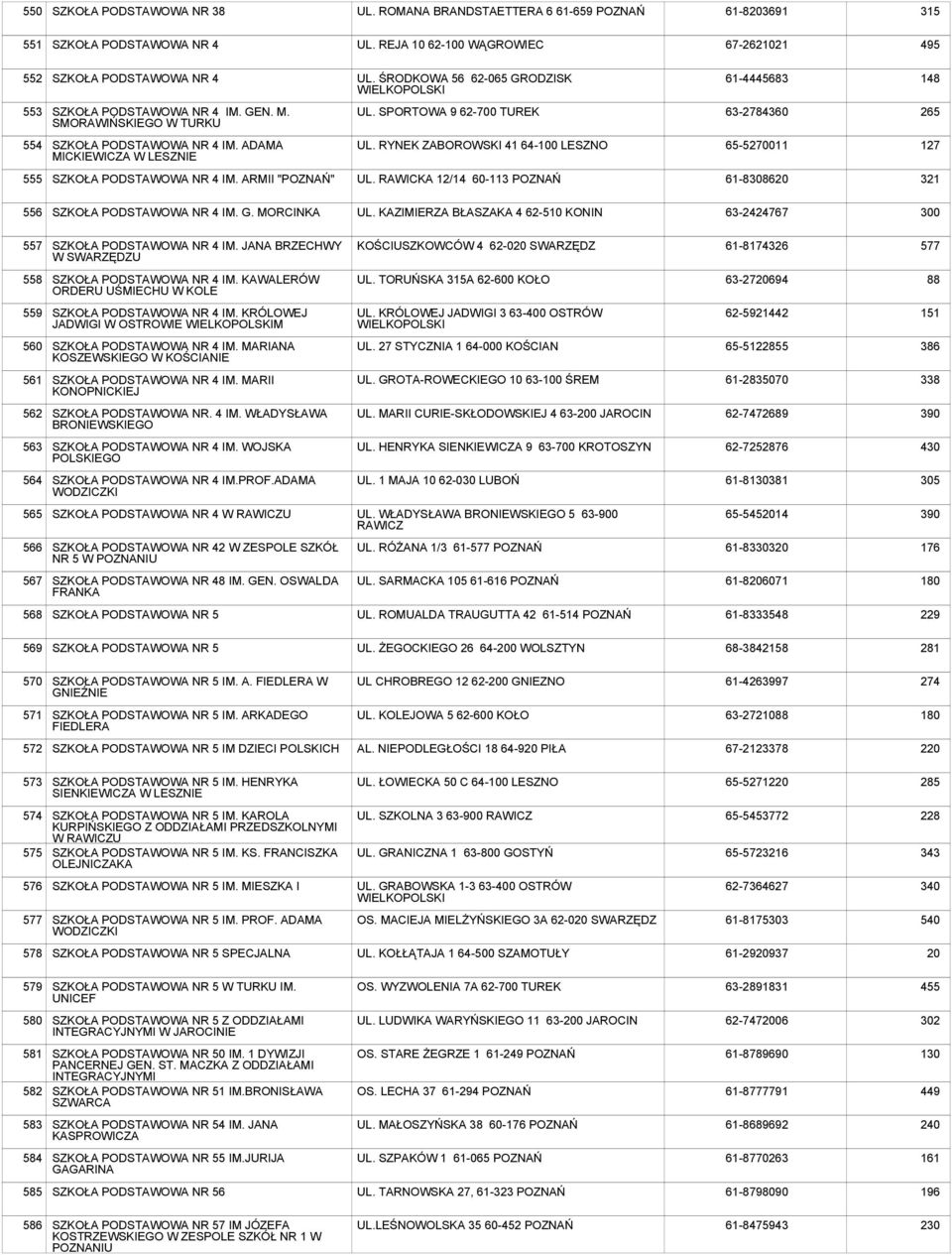 RAWICKA 12/14-113 POZNAŃ 61-8308620 321 556 NR 4 IM. G. MORCINKA UL. KAZIMIERZA BŁASZAKA 4 62-510 KONIN 63-2424767 300 557 NR 4 IM.