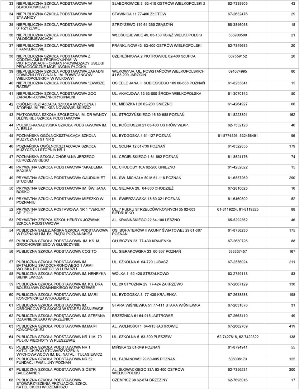 38 39 40 NIEPUBLICZNA Z ODDZIAŁAMI INTEGRACYJNYMI W PIOTROWICACH - ORGAN PROWADZĄCY USŁUGI PEDAGOGICZNE MGR. IWONA PŁOCKA NIEPUBLICZNA ZARADNI ODWAŻNI ORYGINALNI IM.