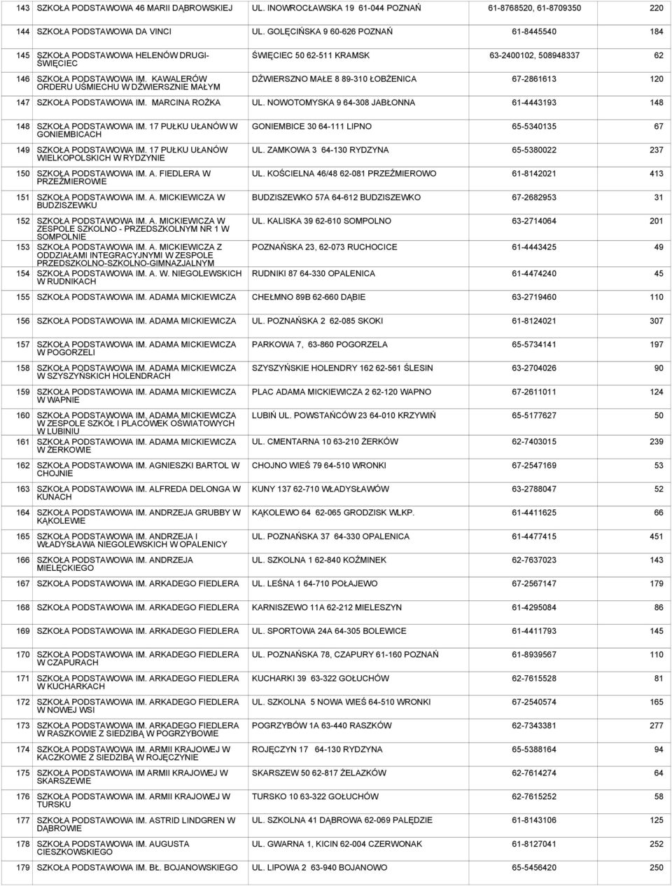 KAWALERÓW ORDERU UŚMIECHU W DŹWIERSZNIE MAŁYM DŹWIERSZNO MAŁE 8 89-310 ŁOBŻENICA 67-2861613 120 147 IM. MARCINA ROŻKA UL. NOWOTOMYSKA 9 64-308 JABŁONNA 61-43193 148 148 IM.