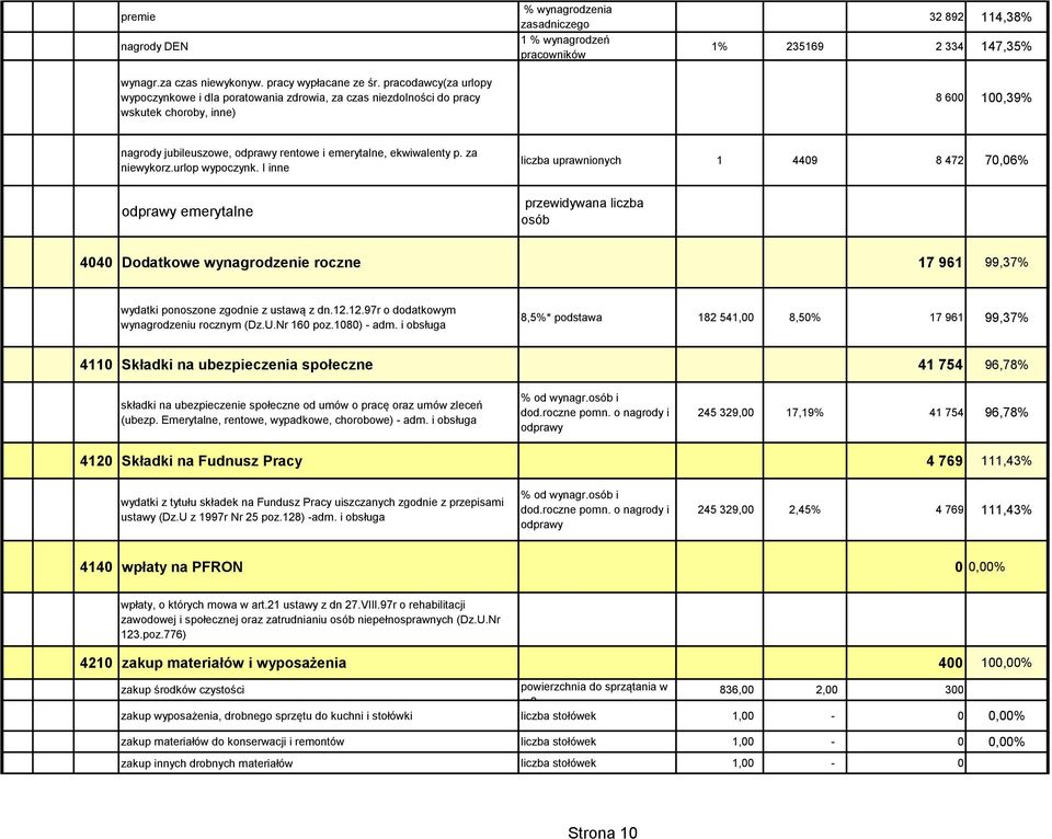 nagrody jubileuszowe, odprawy rentowe i emerytalne, ekwiwalenty p. za niewykorz.urlop wypoczynk.