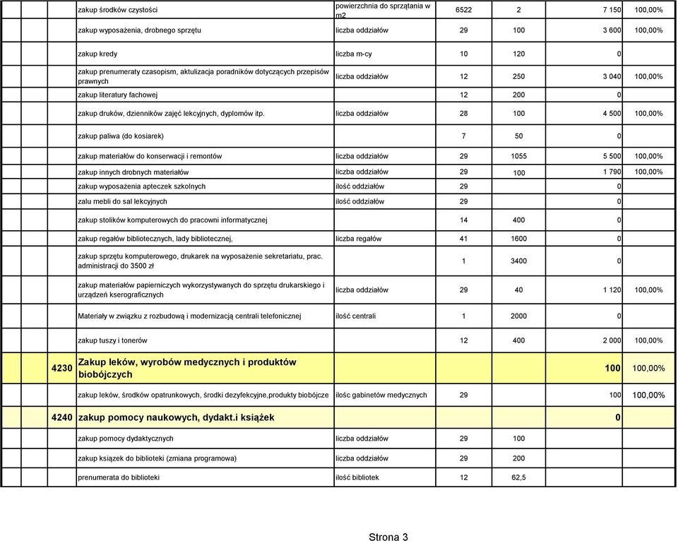 dyplomów itp.