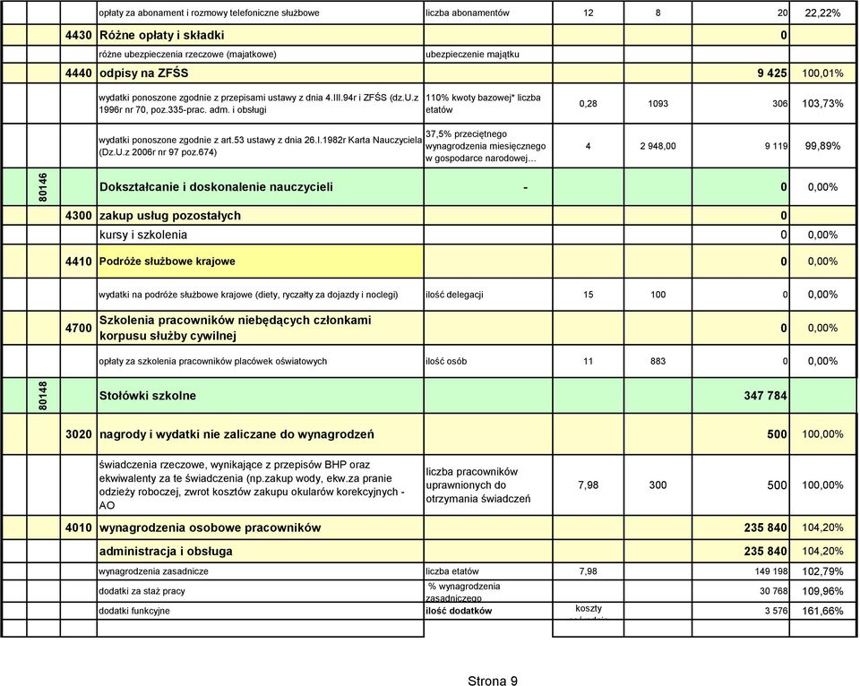 53 ustawy z dnia 26.I.1982r Karta Nauczyciela (Dz.U.z 2006r nr 97 poz.