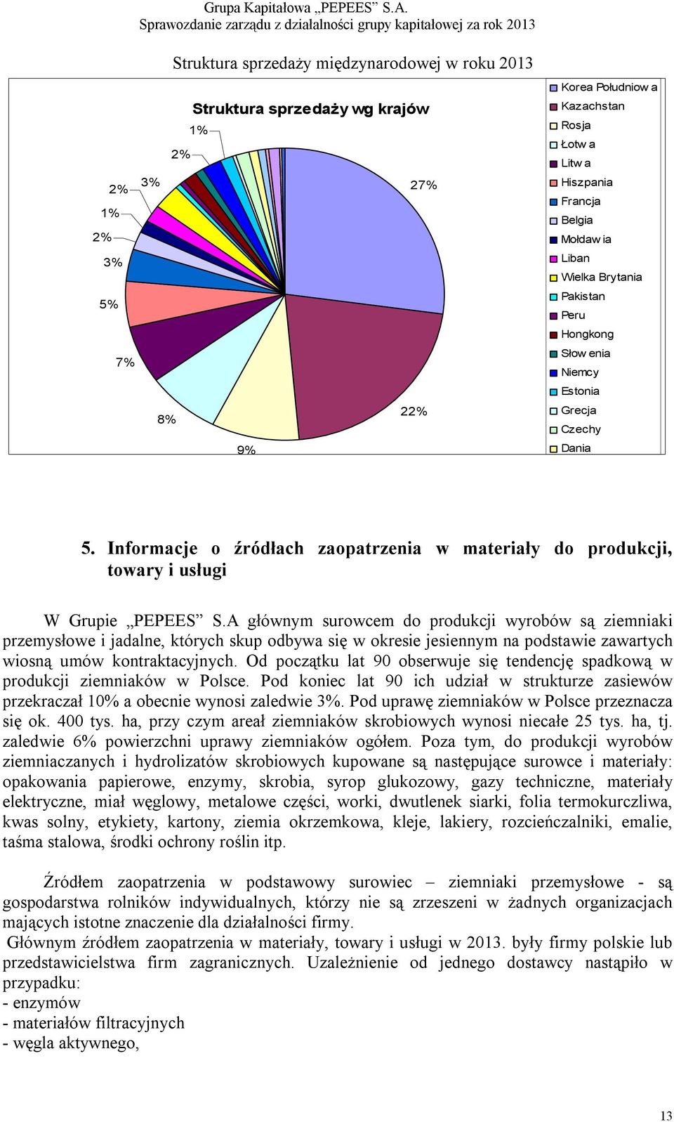 A głównym surowcem do produkcji wyrobów są ziemniaki przemysłowe i jadalne, których skup odbywa się w okresie jesiennym na podstawie zawartych wiosną umów kontraktacyjnych.