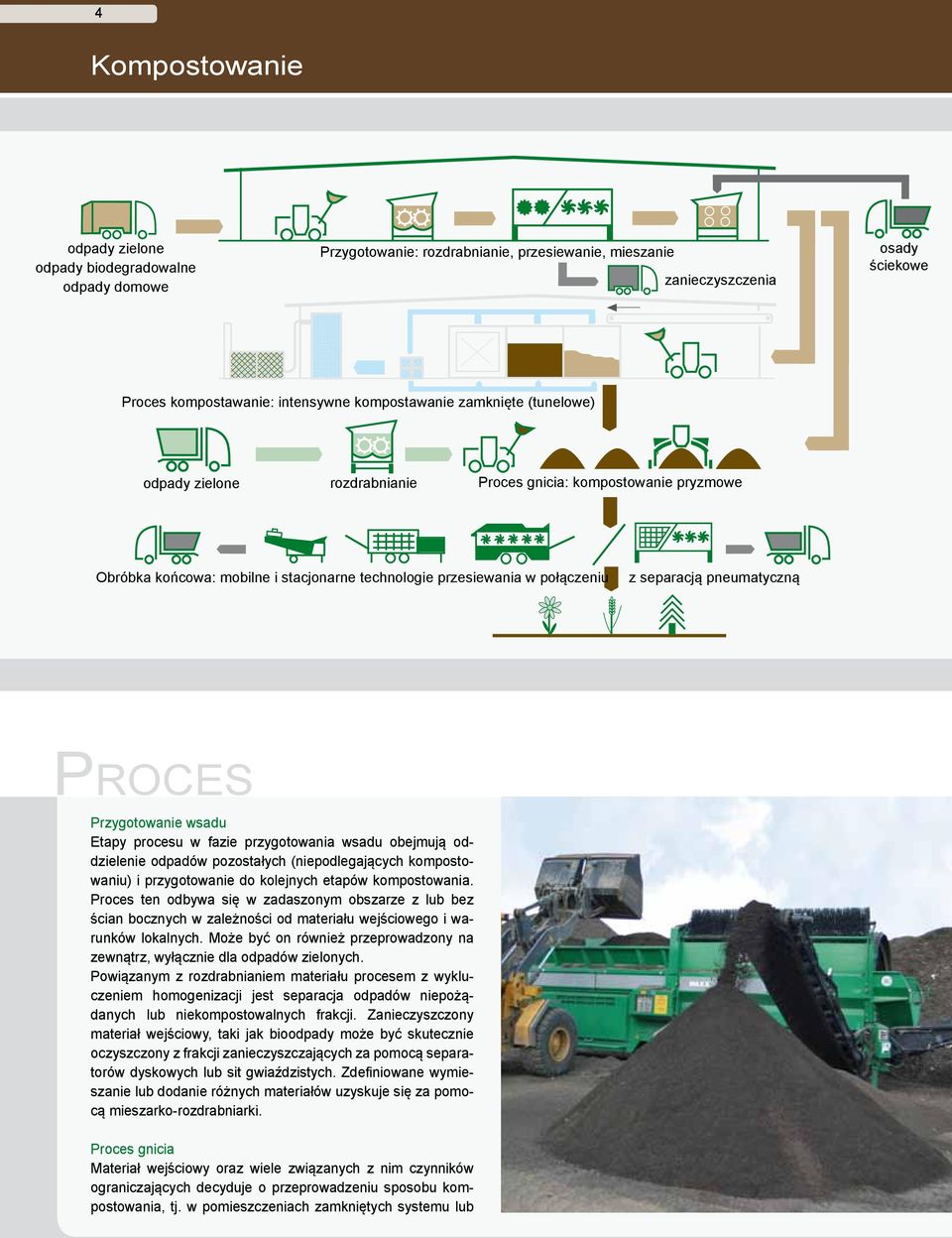 pneumatyczną Proces Przygotowanie wsadu Etapy procesu w fazie przygotowania wsadu obejmują oddzielenie odpadów pozostałych (niepodlegających kompostowaniu) i przygotowanie do kolejnych etapów
