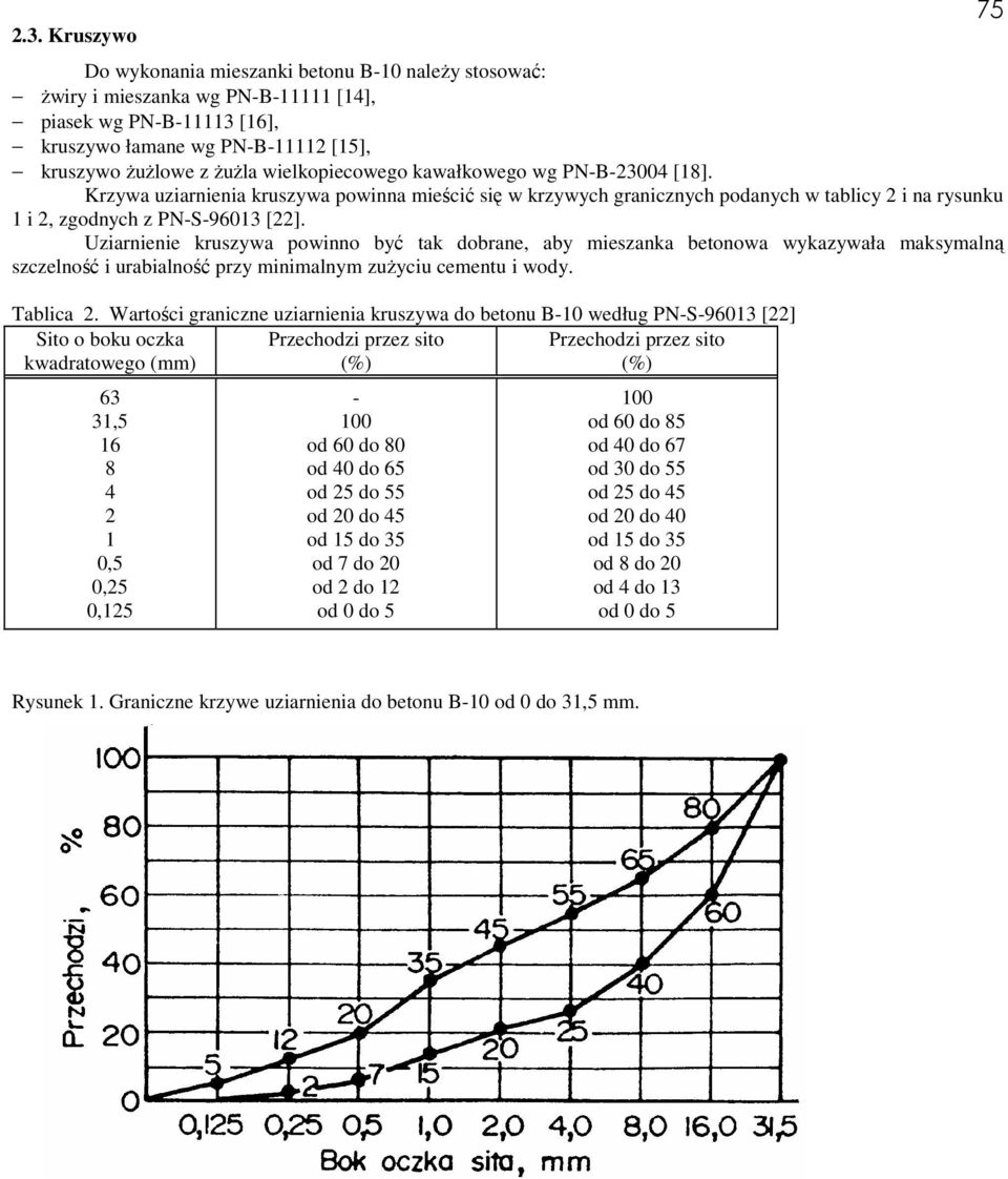 Uziarnienie kruszywa powinno być tak dobrane, aby mieszanka betonowa wykazywała maksymalną szczelność i urabialność przy minimalnym zuŝyciu cementu i wody. Tablica 2.