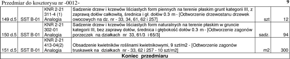 3 m - [Odtworzenie drzewostanu drzewek owocowych na dz. nr - 33, 34, 61, 62 i 257] szt 12 150 d.5 SST B-01 151 d.