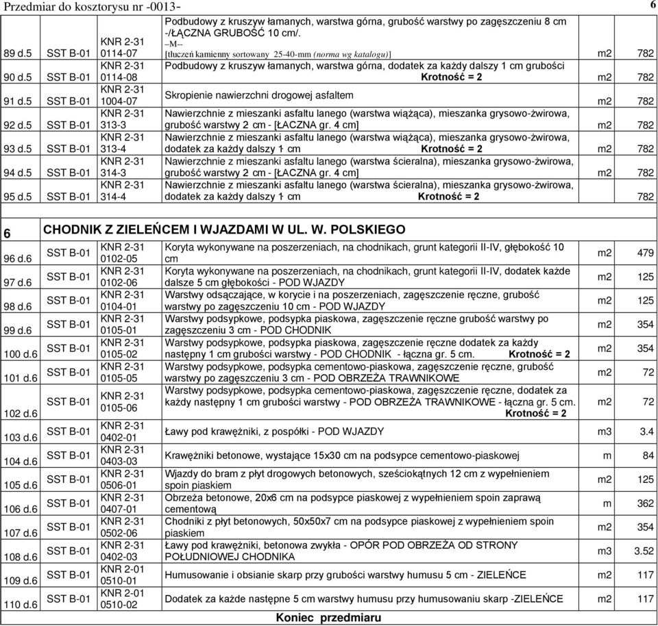 5 SST B-01 0114-08 Podbudowy z kruszyw łamanych, warstwa górna, dodatek za kaŝdy dalszy 1 cm grubości Krotność = 2 m2 782 Skropienie nawierzchni drogowej asfaltem 91 d.5 SST B-01 1004-07 m2 782 92 d.