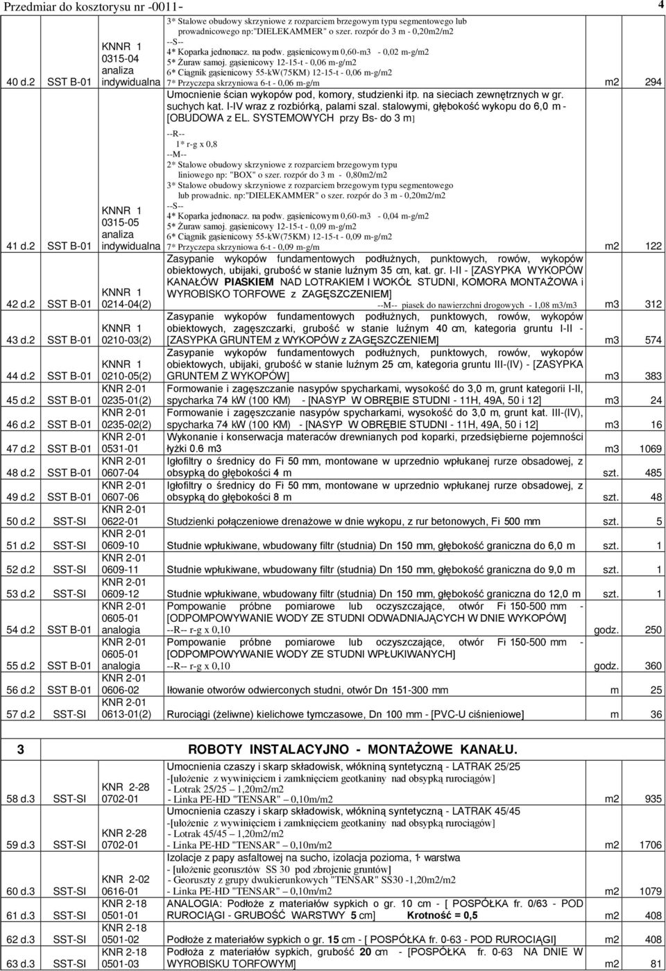 2 SST-SI 0315-04 0315-05 0214-04(2) 3* Stalowe obudowy skrzyniowe z rozparciem brzegowym typu segmentowego lub prowadnicowego np:"dielekammer" o szer. rozpór do 3 m - 0,20m2/m2 4* Koparka jednonacz.